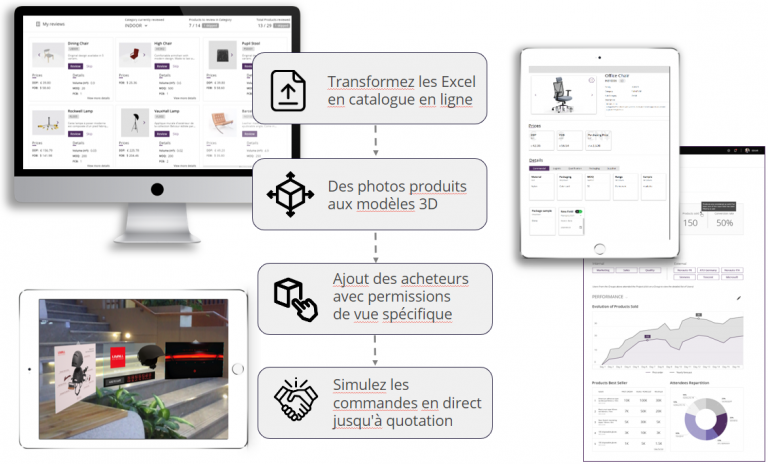 Fonctionnalités de la pateforme sourcing et achats