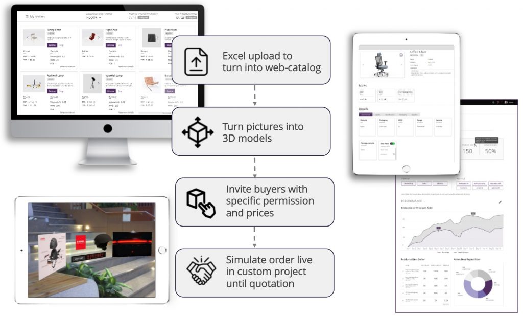 Sourcing and purchasing platform functionalities